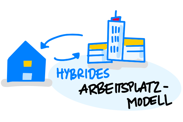 Vorteile bei iWay: Hybrides Arbeiten / Homeoffice